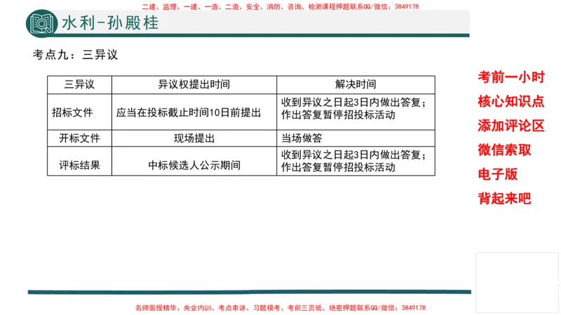 2025年一建水利考前一小时-孙殿桂_2026年一级建造师_2026年一建水利_2025年一建水利SVIP_05-考前密训✿央企特训✿机构普押_45-水利《考前一小时》TG