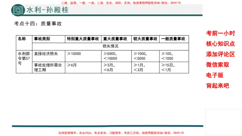 2025年一建水利考前一小时-孙殿桂_2026年一级建造师_2026年一建水利_2025年一建水利SVIP_05-考前密训✿央企特训✿机构普押_45-水利《考前一小时》TG