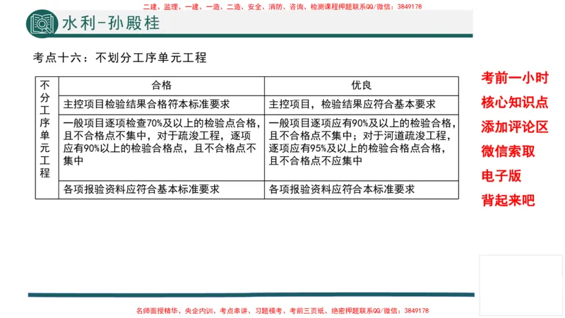 2025年一建水利考前一小时-孙殿桂_2026年一级建造师_2026年一建水利_2025年一建水利SVIP_05-考前密训✿央企特训✿机构普押_45-水利《考前一小时》TG