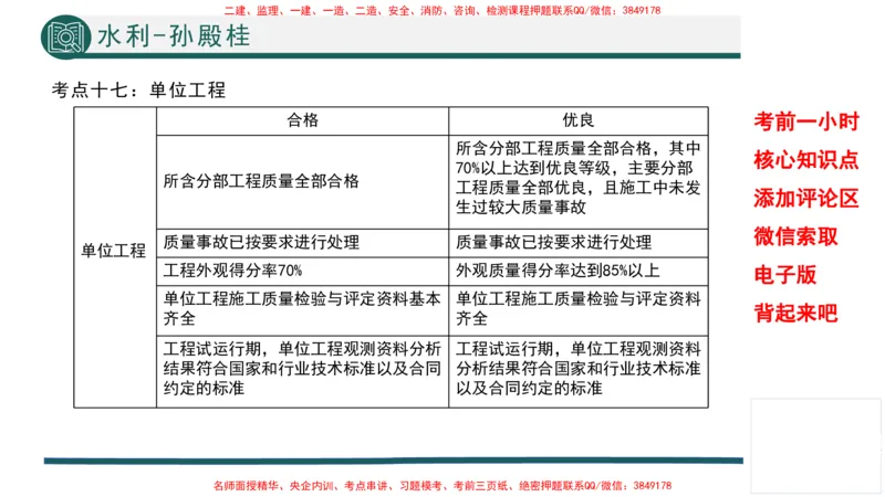 2025年一建水利考前一小时-孙殿桂_2026年一级建造师_2026年一建水利_2025年一建水利SVIP_05-考前密训✿央企特训✿机构普押_45-水利《考前一小时》TG