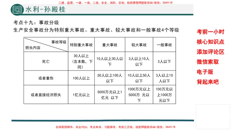 2025年一建水利考前一小时-孙殿桂_2026年一级建造师_2026年一建水利_2025年一建水利SVIP_05-考前密训✿央企特训✿机构普押_45-水利《考前一小时》TG