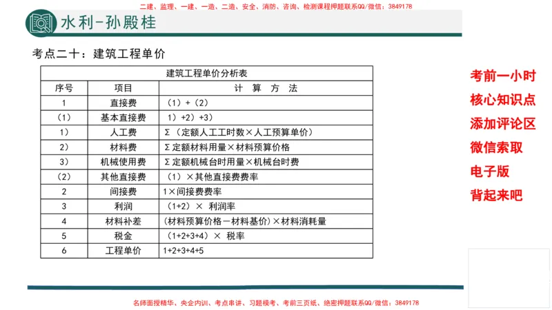 2025年一建水利考前一小时-孙殿桂_2026年一级建造师_2026年一建水利_2025年一建水利SVIP_05-考前密训✿央企特训✿机构普押_45-水利《考前一小时》TG