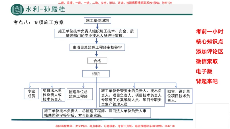 2025年一建水利考前一小时-孙殿桂_2026年一级建造师_2026年一建水利_2025年一建水利SVIP_05-考前密训✿央企特训✿机构普押_45-水利《考前一小时》TG