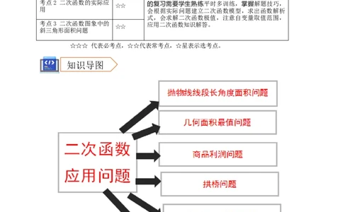 2025年中考数学一轮复习学案：3.5二次函数的应用（学生版）_2数学总复习_2025中考复习资料_2025年中考数学一轮复习学案（全国通用）