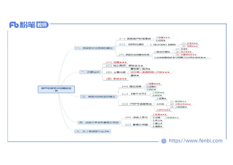 1.26晚-2024年上半年教师资格证考试&middot;历史学科-理论精讲-世界近代史（三）-李子园_4-教培资料-26年最新资料-同步更新_各机构笔记合集（中小幼）推荐_01西米合集_24上半年系统班