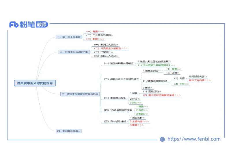 1.26晚-2024年上半年教师资格证考试&middot;历史学科-理论精讲-世界近代史（三）-李子园_4-教培资料-26年最新资料-同步更新_各机构笔记合集（中小幼）推荐_01西米合集_24上半年系统班