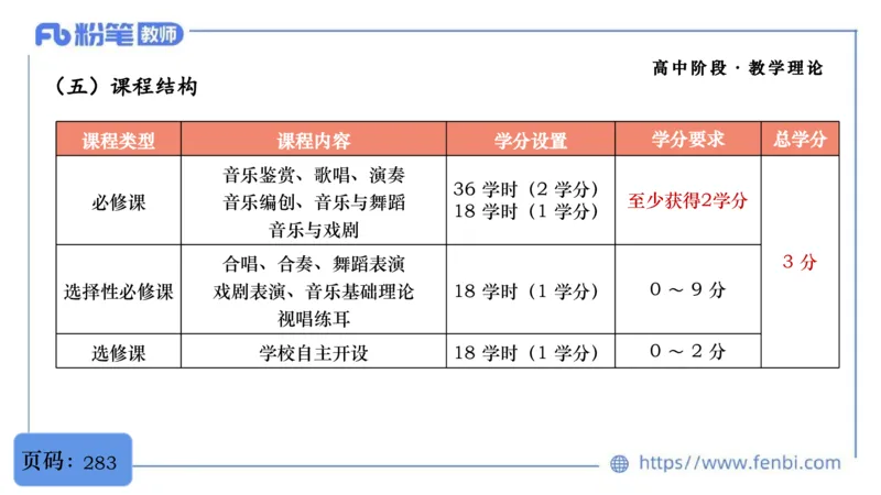 02.07晚-理论精讲-音乐课程标准（普高2017版2020年修订）-大山_4-教培资料-26年最新资料-同步更新_科一科二电子资料合集中小幼（笔记真题知识点汇总等）文件多，按需保存_01理论精讲