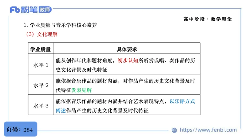 02.07晚-理论精讲-音乐课程标准（普高2017版2020年修订）-大山_4-教培资料-26年最新资料-同步更新_科一科二电子资料合集中小幼（笔记真题知识点汇总等）文件多，按需保存_01理论精讲