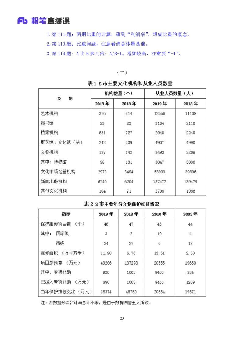 2024.06.23+数资-2025国考第22季&2024下半年省考第14季行测模考大赛+李晟（讲义+笔记）（9元课：模考大赛解析课）_2026考公资料_（10）粉笔_2025粉笔国考省考980（课＋笔记）