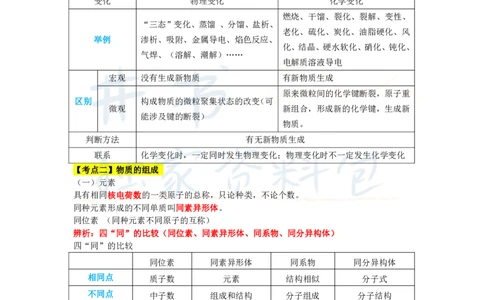 初中化学王炸秘籍1_教资_初高中2026教资_25下教师资格证_科三初中各科资料汇总_初中化学王炸秘籍