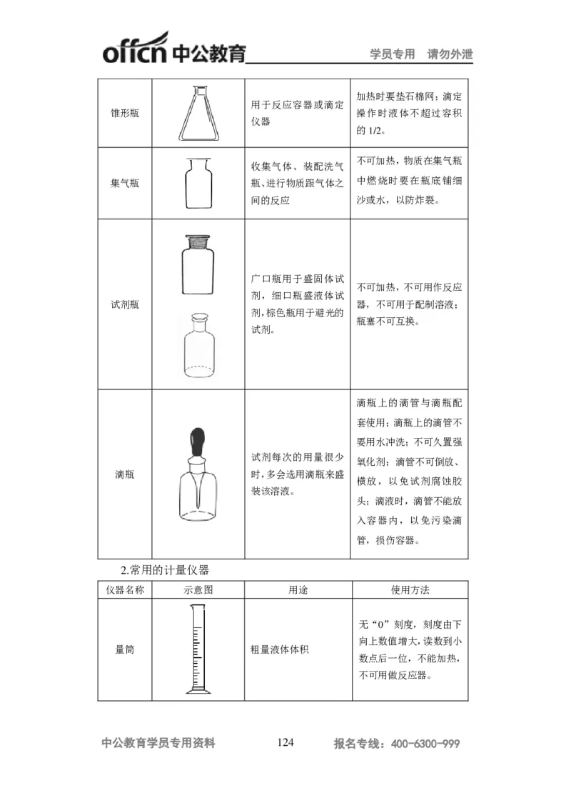 学科知识与教学能力-高中化学讲义332页_教资_33教资笔试历年真题汇总（科一+科二+科三）_科三真题_02高中科三各科电子资料包合集_化学（资料文档）_高中化学