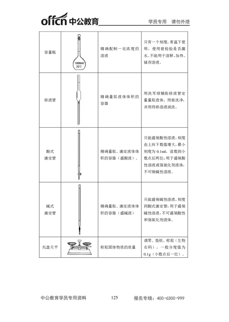 学科知识与教学能力-高中化学讲义332页_教资_33教资笔试历年真题汇总（科一+科二+科三）_科三真题_02高中科三各科电子资料包合集_化学（资料文档）_高中化学
