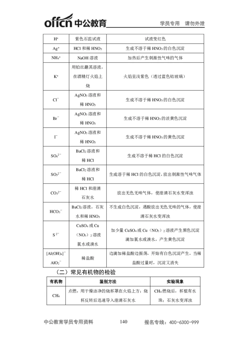 学科知识与教学能力-高中化学讲义332页_教资_33教资笔试历年真题汇总（科一+科二+科三）_科三真题_02高中科三各科电子资料包合集_化学（资料文档）_高中化学