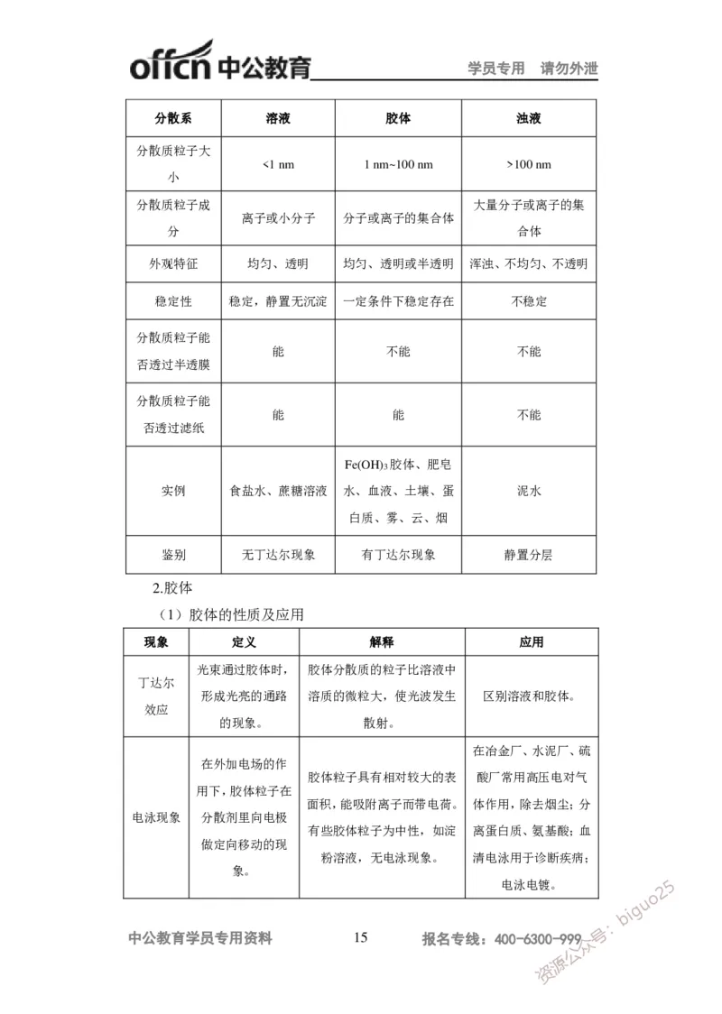 学科知识与教学能力-高中化学讲义332页_教资_33教资笔试历年真题汇总（科一+科二+科三）_科三真题_02高中科三各科电子资料包合集_化学（资料文档）_高中化学