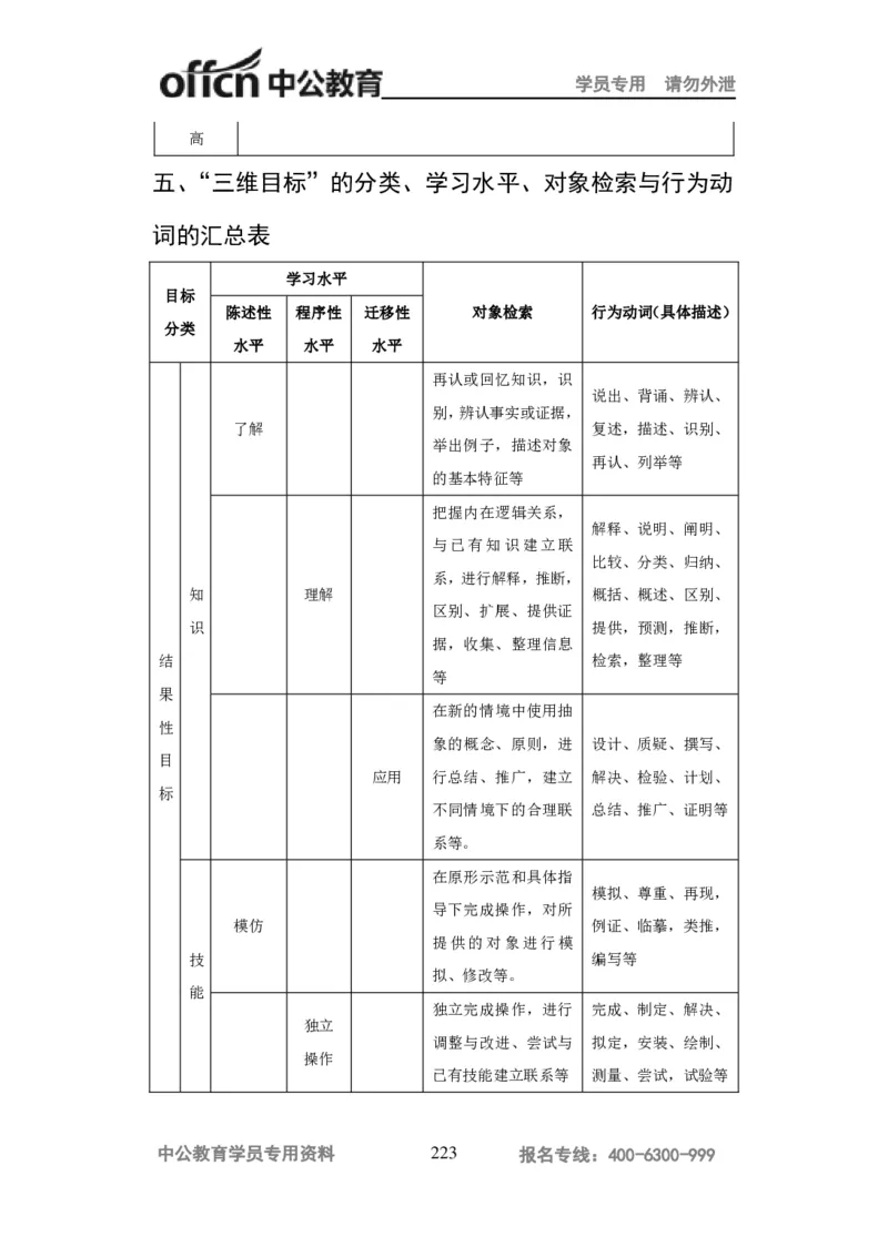 学科知识与教学能力-高中化学讲义332页_教资_33教资笔试历年真题汇总（科一+科二+科三）_科三真题_02高中科三各科电子资料包合集_化学（资料文档）_高中化学