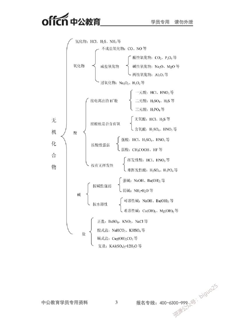 学科知识与教学能力-高中化学讲义332页_教资_33教资笔试历年真题汇总（科一+科二+科三）_科三真题_02高中科三各科电子资料包合集_化学（资料文档）_高中化学