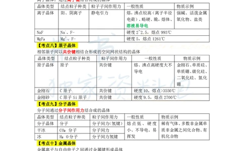 高中化学王炸秘籍3_教资_初高中2026教资_25下教师资格证_科三高中各科资料汇总_井书&middot;独家资料包高中各科资料汇总_井书&middot;独家资料包（高中）化学