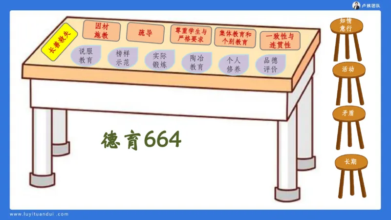 2.28中科二三套卷（二）-讲解_4-教培资料-26年最新资料-同步更新_初中高中教资_2025上中学教资笔试_0525上急救班卢姨（中学科一科二）_25上中学科二急救班
