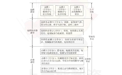 高中物理-课程标准_教资_初高中2026教资_26上资料（持续更新）_高中科三_高中科目三资料包合集②_高中物理