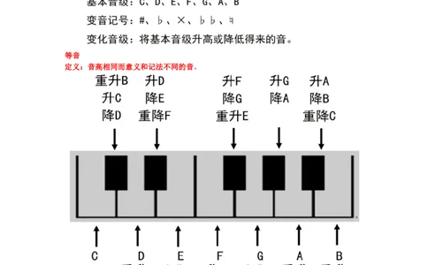 教师资格《（初中）音乐》三色速记手册_教资_33教资笔试历年真题汇总（科一+科二+科三）_科三真题_02初中科三各科电子资料包合集_音乐（空）