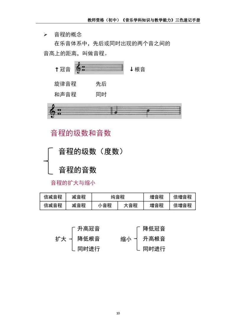 教师资格《（初中）音乐》三色速记手册_教资_33教资笔试历年真题汇总（科一+科二+科三）_科三真题_02初中科三各科电子资料包合集_音乐（空）
