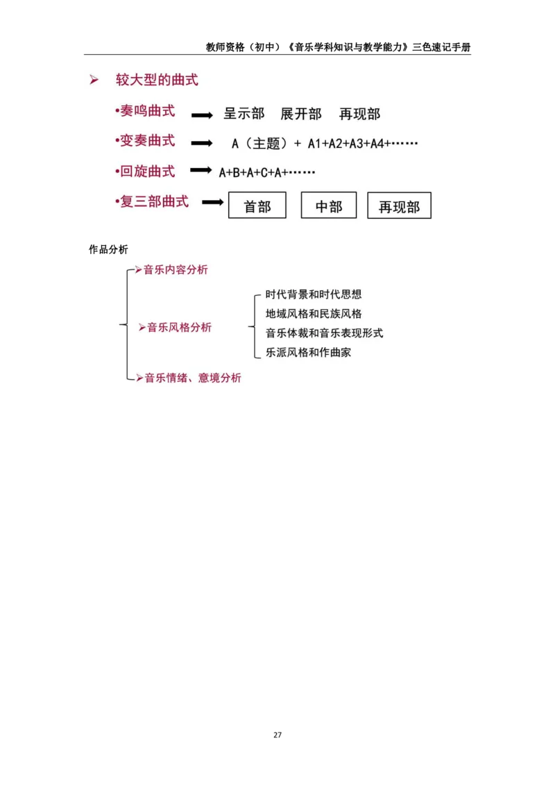 教师资格《（初中）音乐》三色速记手册_教资_33教资笔试历年真题汇总（科一+科二+科三）_科三真题_02初中科三各科电子资料包合集_音乐（空）