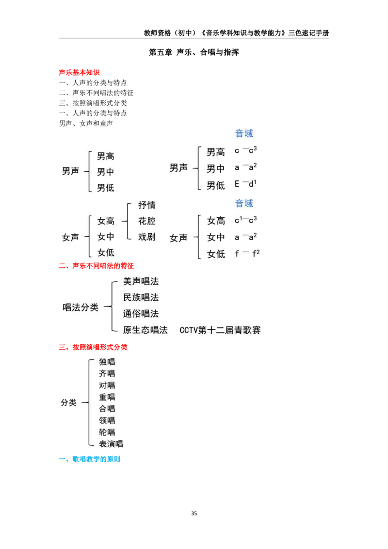 教师资格《（初中）音乐》三色速记手册_教资_33教资笔试历年真题汇总（科一+科二+科三）_科三真题_02初中科三各科电子资料包合集_音乐（空）