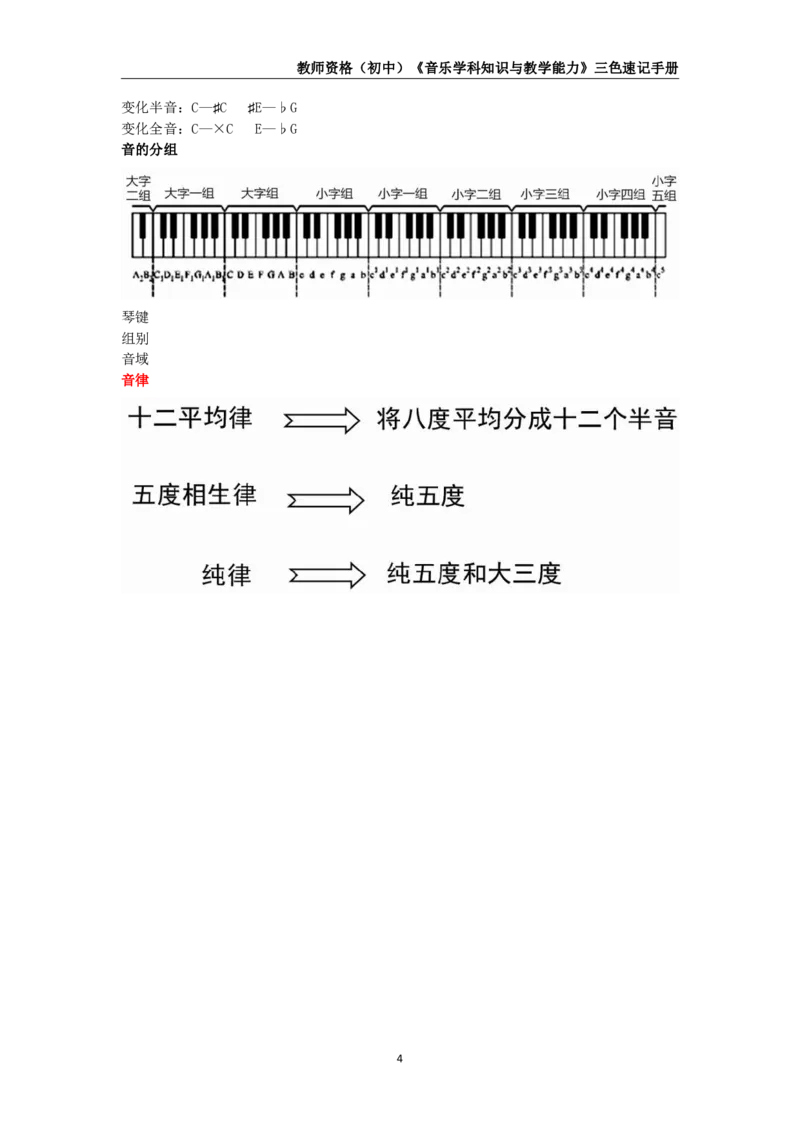 教师资格《（初中）音乐》三色速记手册_教资_33教资笔试历年真题汇总（科一+科二+科三）_科三真题_02初中科三各科电子资料包合集_音乐（空）
