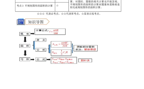 2025年中考数学一轮复习学案：5.3与圆有关的计算（教师版）_2数学总复习_2025中考复习资料_2025年中考数学一轮复习学案（全国通用）