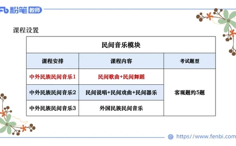 01.31晚-理论精讲-中外民族民间音乐1-大山_4-教培资料-26年最新资料-同步更新_科一科二电子资料合集中小幼（笔记真题知识点汇总等）文件多，按需保存_01西米合集_24上半年系统班