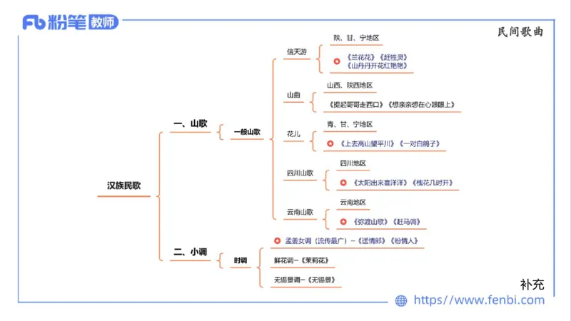 01.31晚-理论精讲-中外民族民间音乐1-大山_4-教培资料-26年最新资料-同步更新_科一科二电子资料合集中小幼（笔记真题知识点汇总等）文件多，按需保存_01西米合集_24上半年系统班