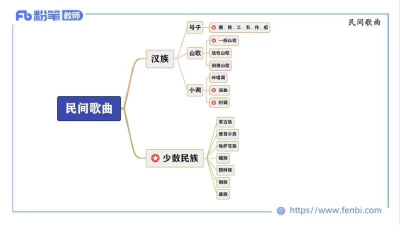 01.31晚-理论精讲-中外民族民间音乐1-大山_4-教培资料-26年最新资料-同步更新_科一科二电子资料合集中小幼（笔记真题知识点汇总等）文件多，按需保存_01西米合集_24上半年系统班