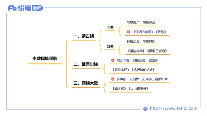 01.31晚-理论精讲-中外民族民间音乐1-大山_4-教培资料-26年最新资料-同步更新_科一科二电子资料合集中小幼（笔记真题知识点汇总等）文件多，按需保存_01西米合集_24上半年系统班