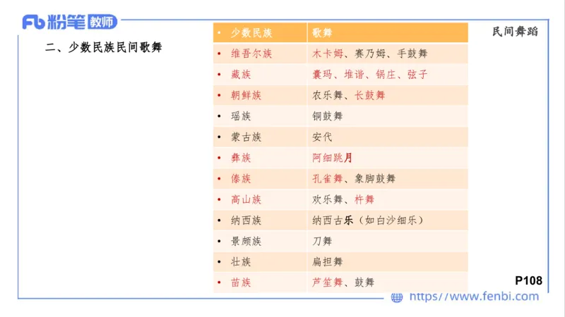 01.31晚-理论精讲-中外民族民间音乐1-大山_4-教培资料-26年最新资料-同步更新_科一科二电子资料合集中小幼（笔记真题知识点汇总等）文件多，按需保存_01西米合集_24上半年系统班