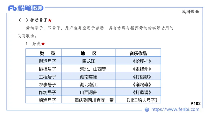 01.31晚-理论精讲-中外民族民间音乐1-大山_4-教培资料-26年最新资料-同步更新_科一科二电子资料合集中小幼（笔记真题知识点汇总等）文件多，按需保存_01西米合集_24上半年系统班