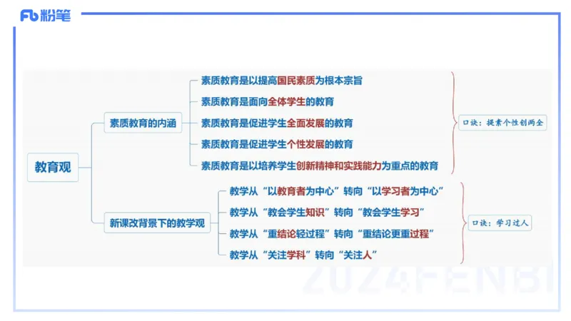 12.11-历年&ldquo;珍&rdquo;题3-2022下中学-包展羽_4-教培资料-26年最新资料-同步更新_初中高中教资_2025上中学教资笔试_0125上-综合素质FB网课_04历年&ldquo;珍&rdquo;题