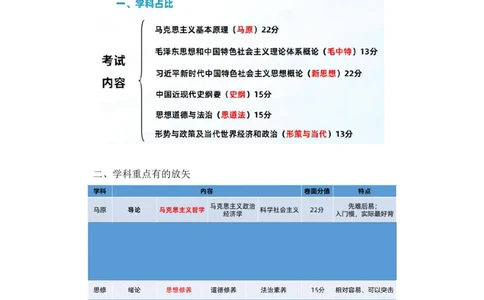 2023.10.10+马原思修导学+黄奕轲+（讲义+笔记）（2025考研系统班图书大礼包&bull;政治）_2026考公资料_（49）政治理论合集_政治理论合集_2025考研政治_09.粉笔_01.导学课程_00.讲义