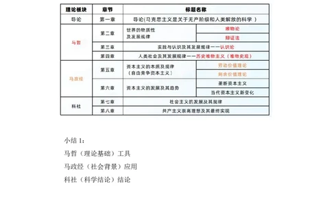 2023.10.10+马原思修导学+黄奕轲+（讲义+笔记）（2025考研系统班图书大礼包&bull;政治）_2026考公资料_（49）政治理论合集_政治理论合集_2025考研政治_09.粉笔_01.导学课程_00.讲义