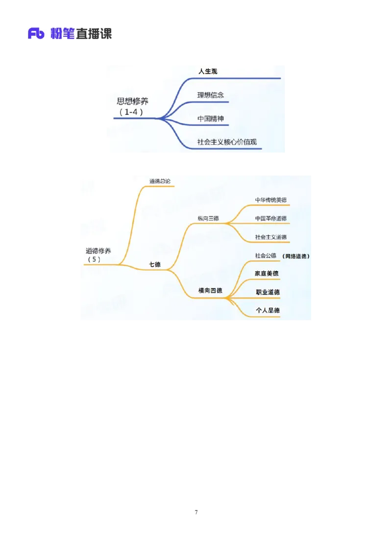 2023.10.10+马原思修导学+黄奕轲+（讲义+笔记）（2025考研系统班图书大礼包&bull;政治）_2026考公资料_（49）政治理论合集_政治理论合集_2025考研政治_09.粉笔_01.导学课程_00.讲义