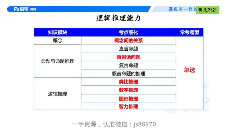 理论精讲10-逻辑思维能力-包展羽_教资_F家2026上教资笔试系统班_26上FB小学教资笔试（更新中）_26上小学-综合素质（更新中）_01、理论精讲_讲义