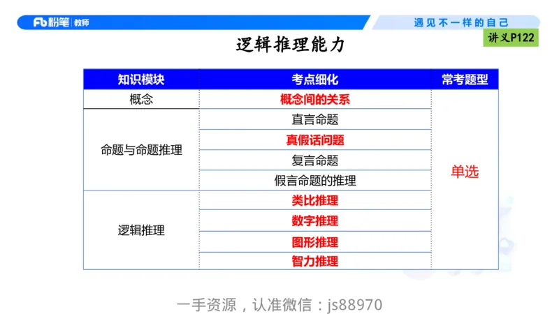 理论精讲10-逻辑思维能力-包展羽_教资_F家2026上教资笔试系统班_26上FB小学教资笔试（更新中）_26上小学-综合素质（更新中）_01、理论精讲_讲义