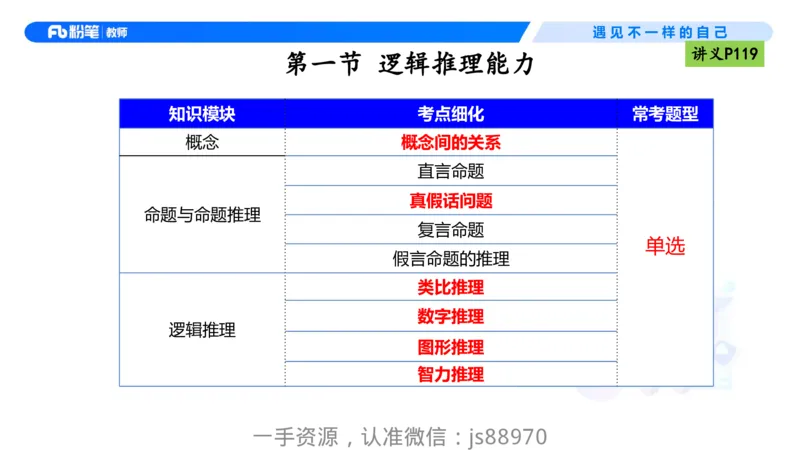 理论精讲10-逻辑思维能力-包展羽_教资_F家2026上教资笔试系统班_26上FB小学教资笔试（更新中）_26上小学-综合素质（更新中）_01、理论精讲_讲义