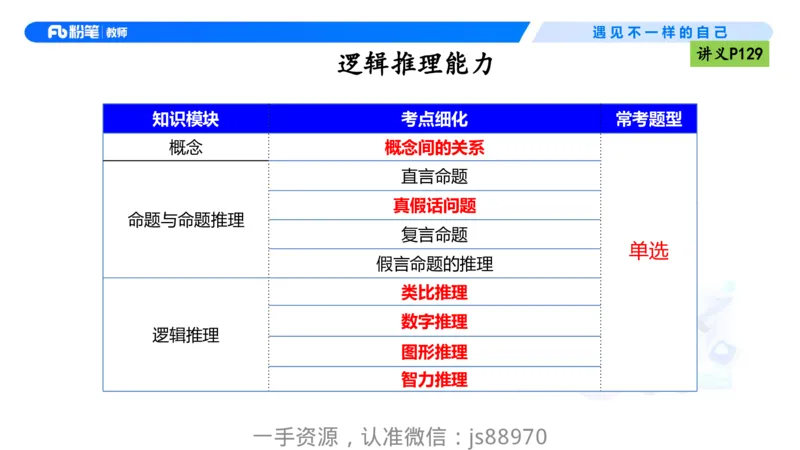 理论精讲10-逻辑思维能力-包展羽_教资_F家2026上教资笔试系统班_26上FB小学教资笔试（更新中）_26上小学-综合素质（更新中）_01、理论精讲_讲义