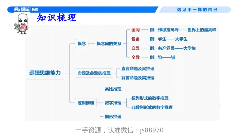 理论精讲10-逻辑思维能力-包展羽_教资_F家2026上教资笔试系统班_26上FB小学教资笔试（更新中）_26上小学-综合素质（更新中）_01、理论精讲_讲义
