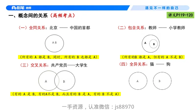 理论精讲10-逻辑思维能力-包展羽_教资_F家2026上教资笔试系统班_26上FB小学教资笔试（更新中）_26上小学-综合素质（更新中）_01、理论精讲_讲义