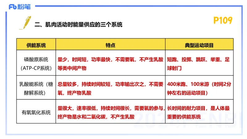 1.22-理论精讲-运动生理学2-王传世+_4-教培资料-26年最新资料-同步更新_科一科二电子资料合集中小幼（笔记真题知识点汇总等）文件多，按需保存_各机构笔记合集（中小幼）推荐