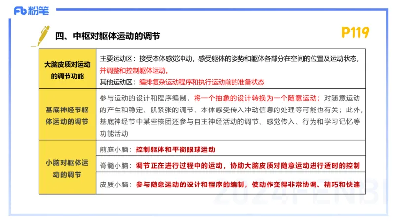 1.22-理论精讲-运动生理学2-王传世+_4-教培资料-26年最新资料-同步更新_科一科二电子资料合集中小幼（笔记真题知识点汇总等）文件多，按需保存_各机构笔记合集（中小幼）推荐