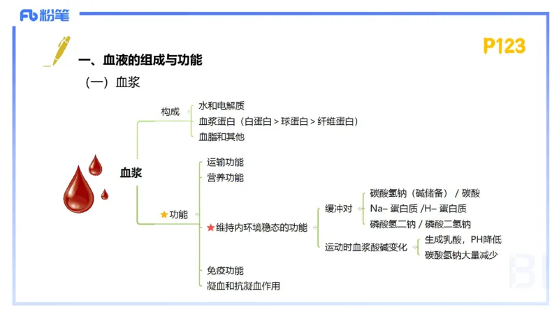 1.22-理论精讲-运动生理学2-王传世+_4-教培资料-26年最新资料-同步更新_科一科二电子资料合集中小幼（笔记真题知识点汇总等）文件多，按需保存_各机构笔记合集（中小幼）推荐