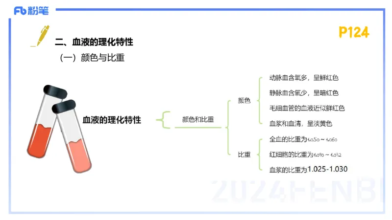 1.22-理论精讲-运动生理学2-王传世+_4-教培资料-26年最新资料-同步更新_科一科二电子资料合集中小幼（笔记真题知识点汇总等）文件多，按需保存_各机构笔记合集（中小幼）推荐