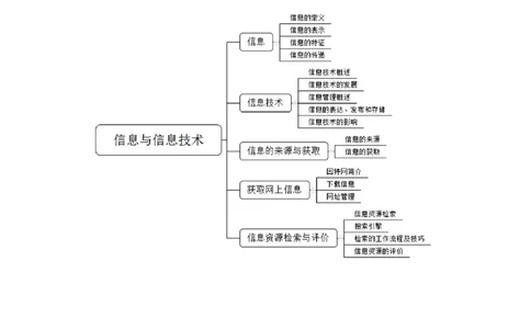 思维导图（信息技术）_教资_25下资料合集二_25下最新科三知识点汇编+思维导图-高中_05.信息技术_03.思维导图+知识汇编